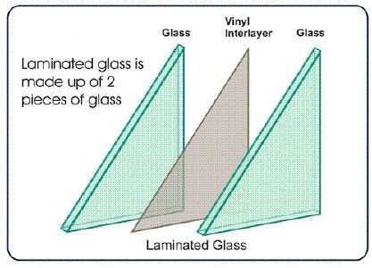 Película de cristal reflexiva PVB 0.38m m del calor arquitectónico transparente 0.76m m 1.14m m 1.52m m